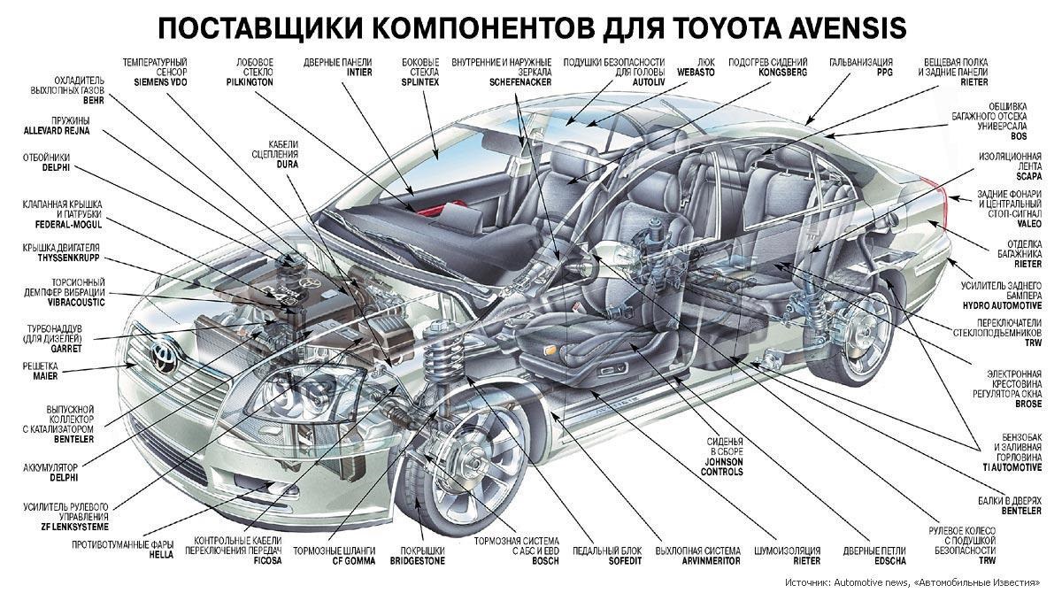 Режим сервисной разжимки EPB