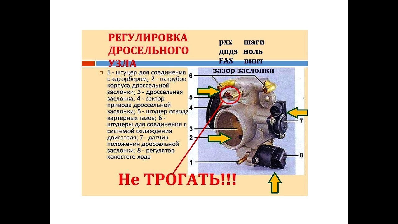 Обороты холостого хода